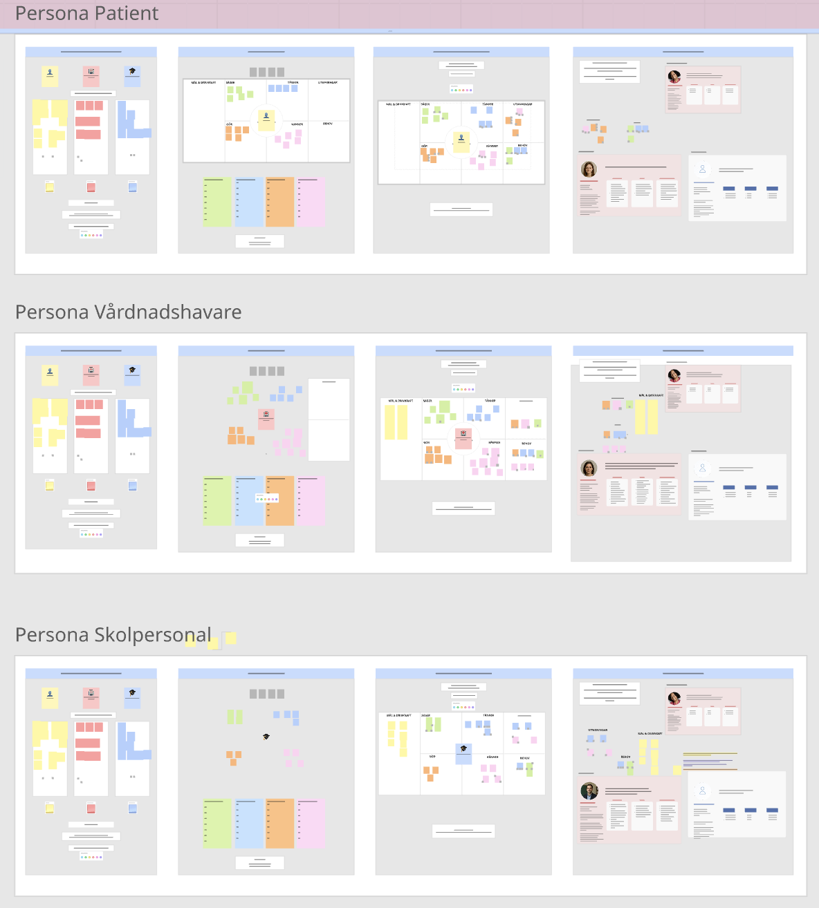 Overview of persona work across all three stakeholder groups, each iterated through several stages