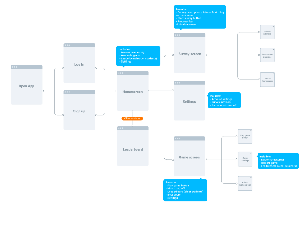 Student app flow diagram
