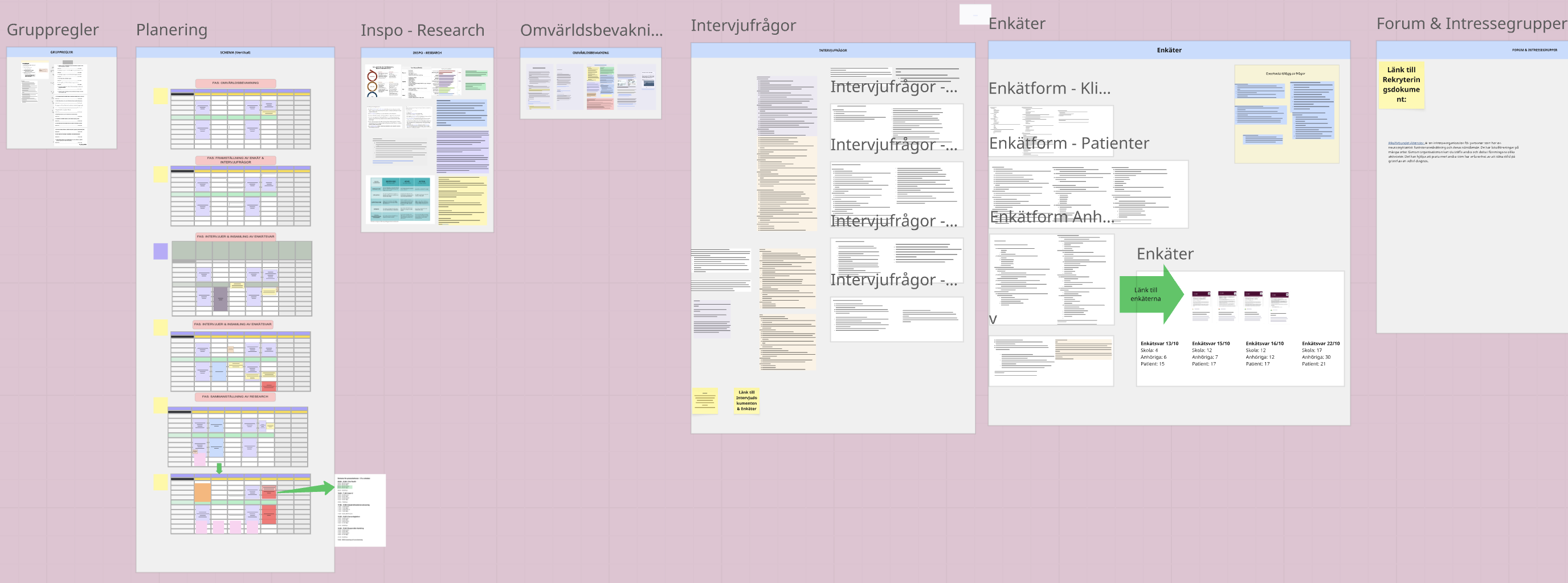 One frame of the project board, covering the planning and preparation phase